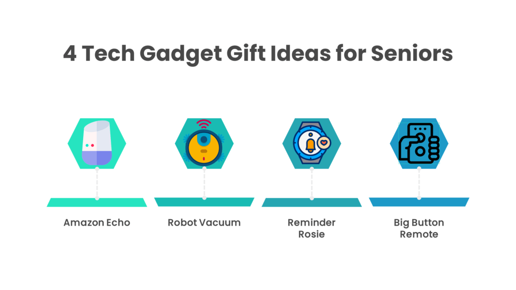 The 5 Best Tech Gift Ideas for the Elderly – SilverActivities Blog