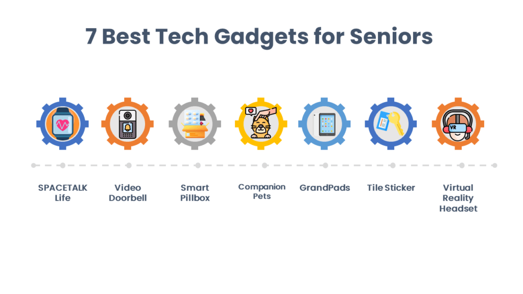 Best Tech Gadgets for Seniors to improve their Lifestyle in 2023.