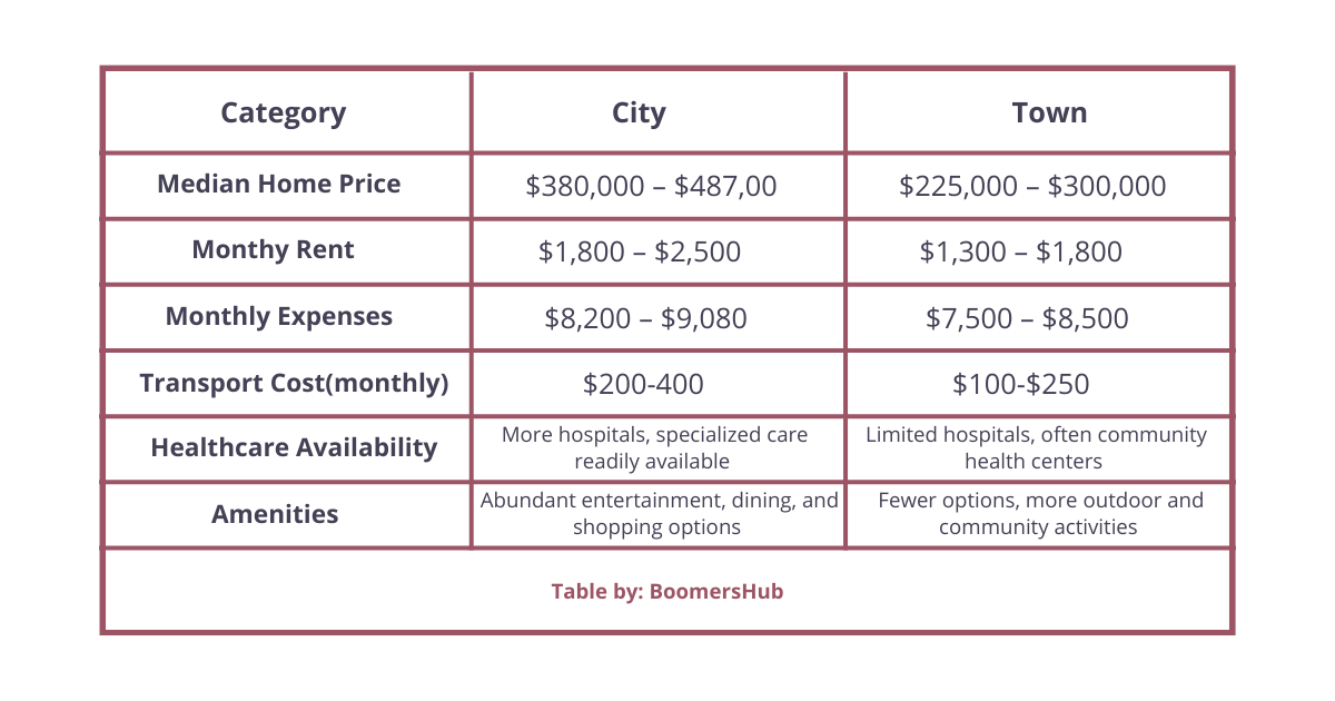 Which is Best for Retirement: City or Town of New Hampshire?