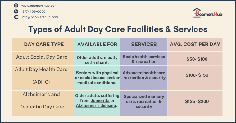 Types of Adult Day Care Facilities and Their Services